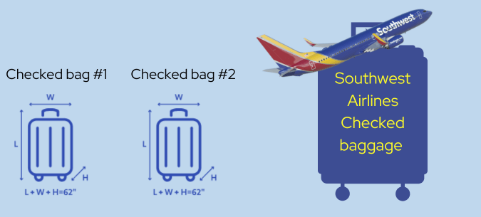 Southwest Airlines Baggage Rules